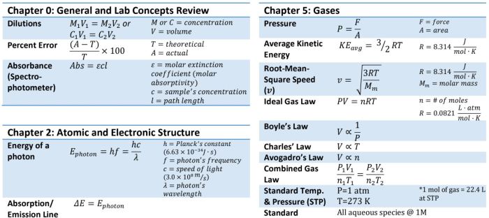 Acs gen chem 2 formula sheet