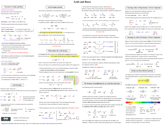 Ap sheet chemistry reference constants equations pdf constant templateroller data