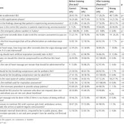 Basic life support exam b answer key