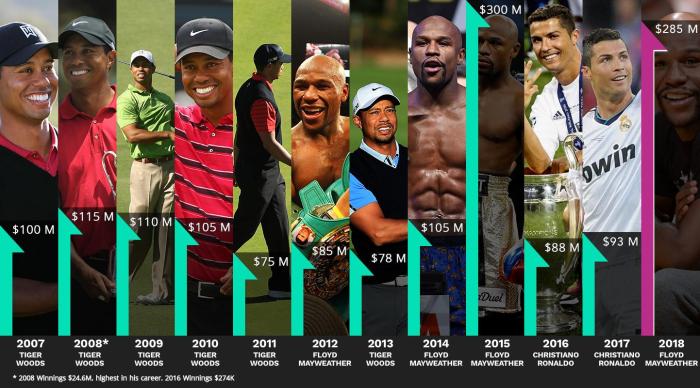 Do athletes deserve their high salaries