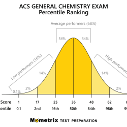 Acs chem