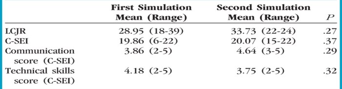 Rn 3.0 clinical judgment practice 2