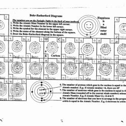 Bohr model worksheet with answers