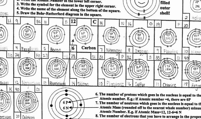 Bohr model worksheet with answers