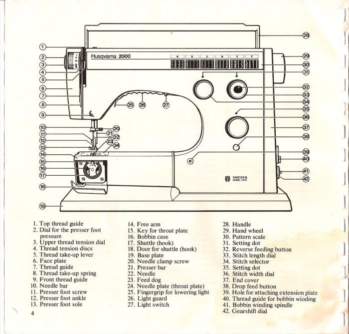 Viking sewing machine parts diagram