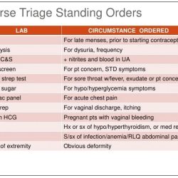 Triage nursing