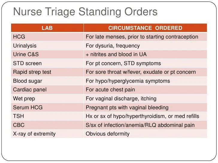 Triage nursing