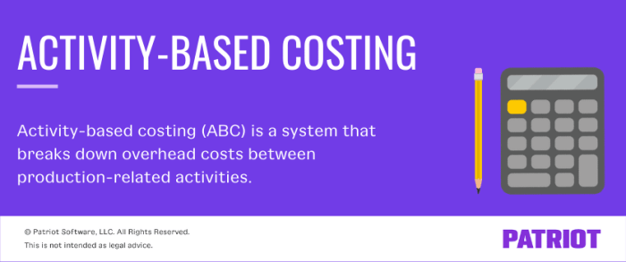 Costing abc limitations