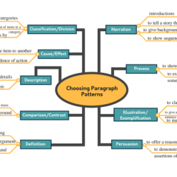 E.6 analyze rhetorical strategies in historical texts: set 2