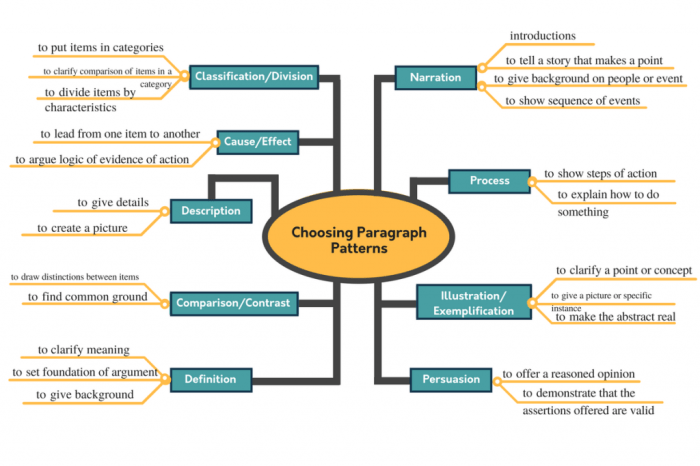 E.6 analyze rhetorical strategies in historical texts: set 2