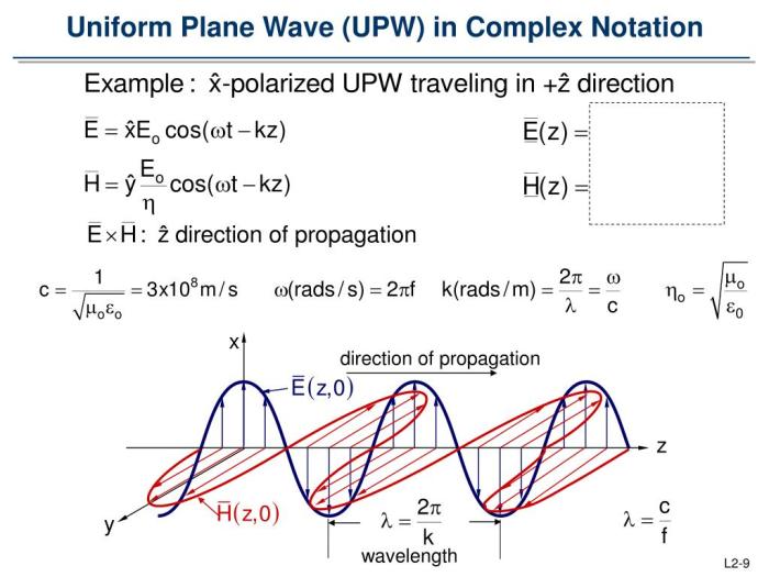 A uniform plane wave propagating in a medium has